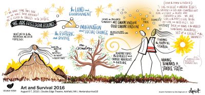 graphic facilitation notes on imagination and social change
