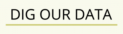 A tan digital background with the words, "DIG OUR DATA," that is underlined with a darker tan line.
