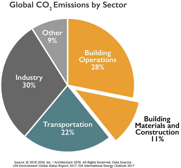 the-main-sources-of-carbon-emissions-r-w-kern-center-r-w-kern-center