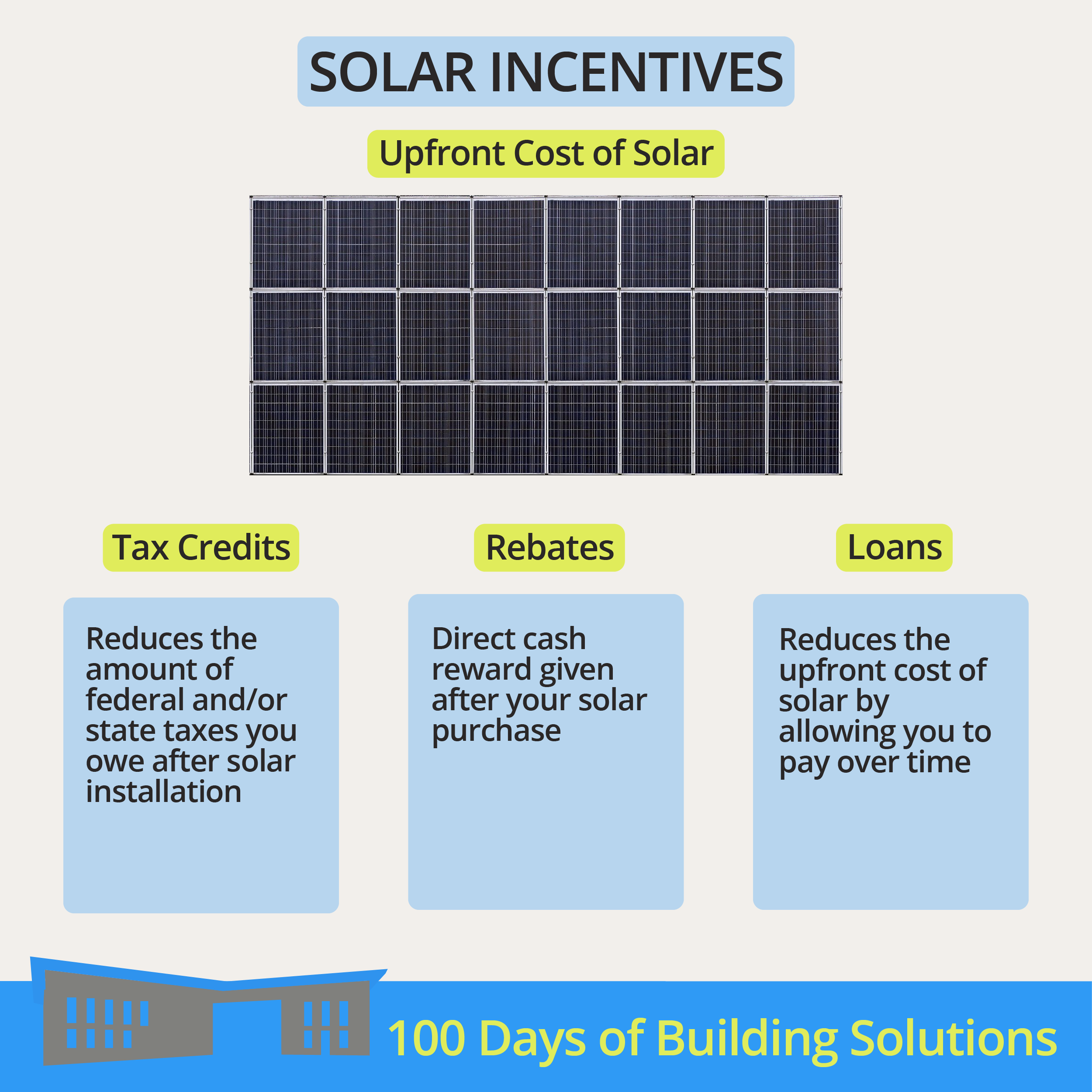 what-are-solar-incentive-programs-r-w-kern-center