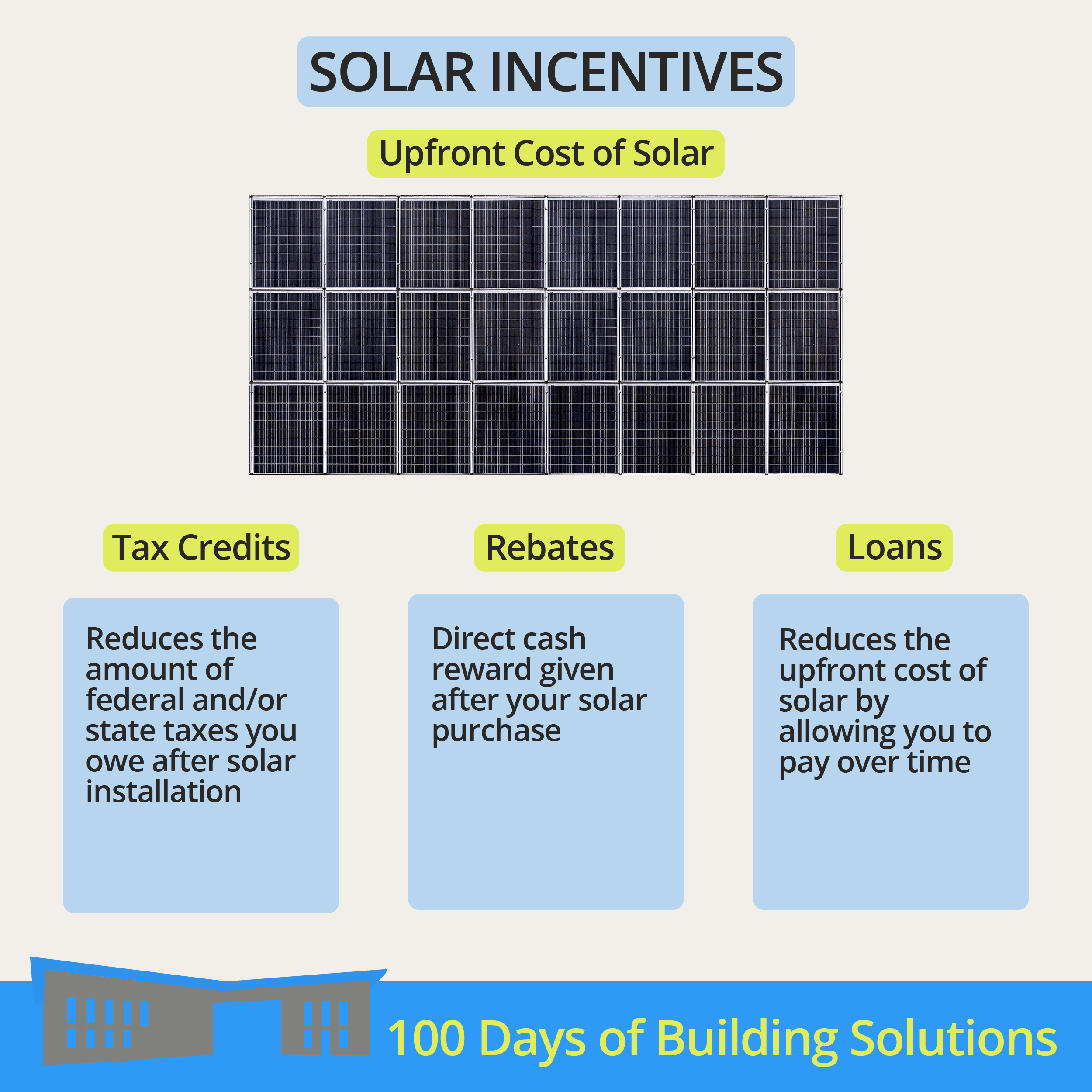 What Are Solar Incentive Programs R W Kern Center